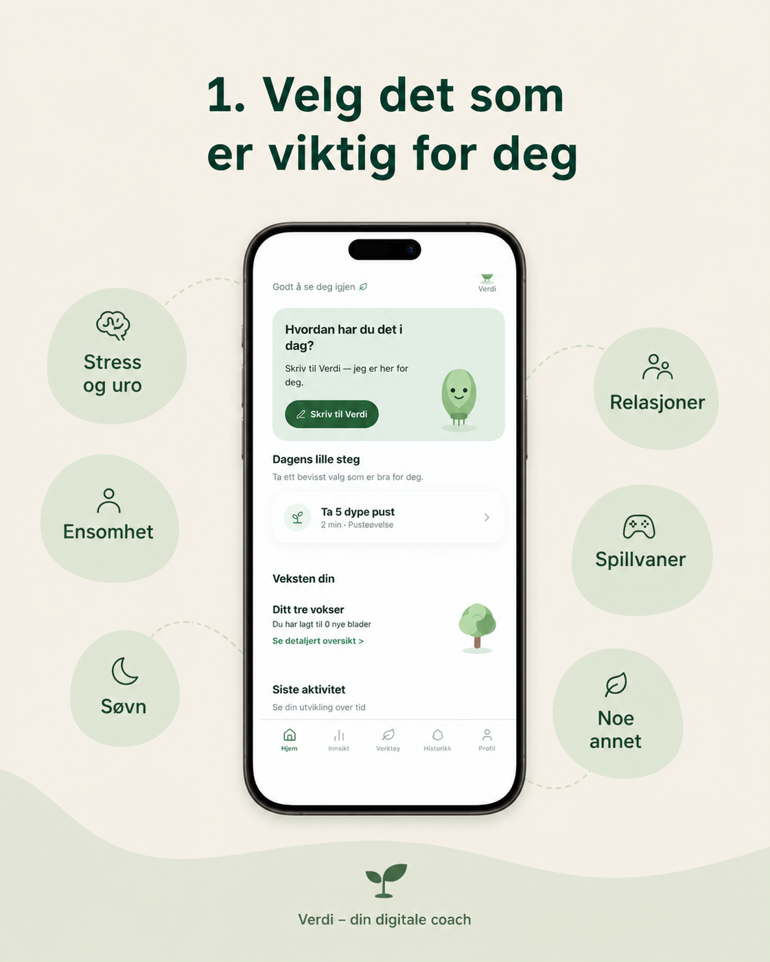 Velg tema i Verdi, blant annet stress, ensomhet, søvn og relasjoner